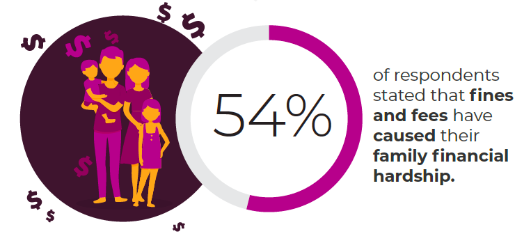 Infographic: 54% have experienced financial hardship