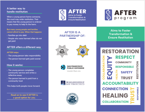 AFTER brochure image