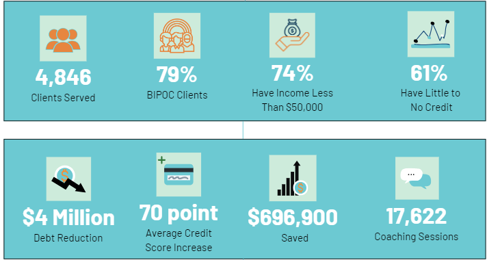 Data Points