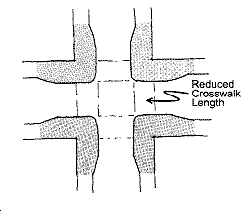 drawing of bulbouts
