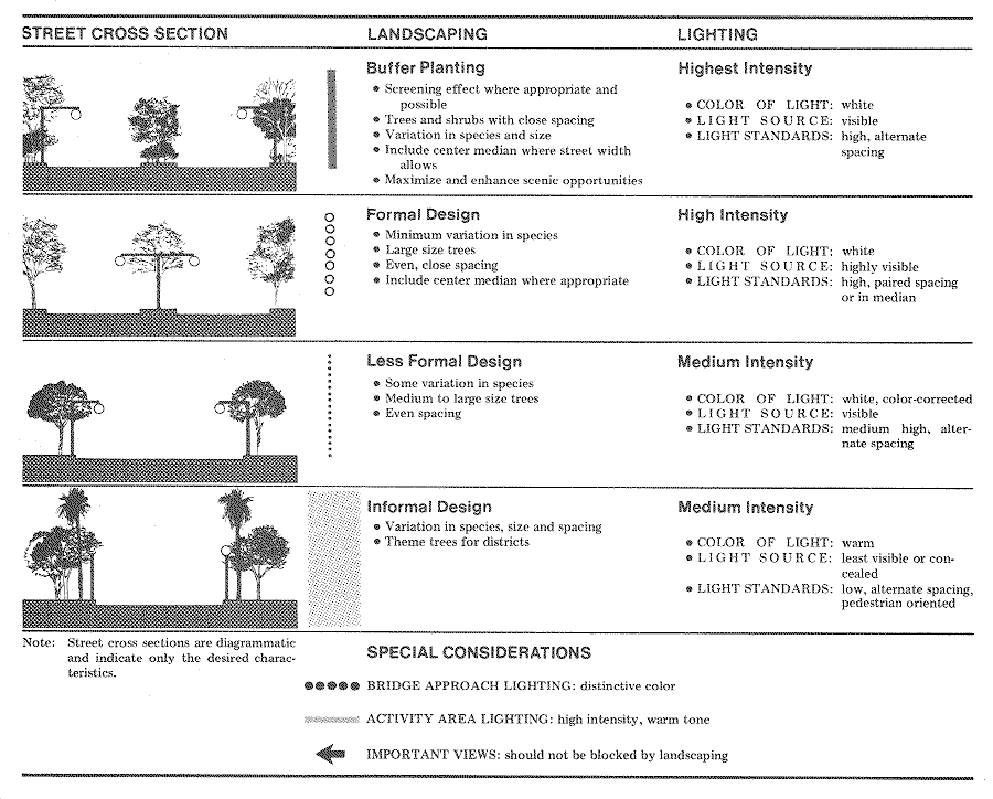 street cross sections with various levels of visual obstruction