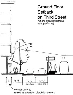 ground floor setback on third st