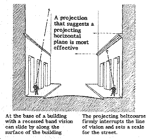 a projecting horizontal plane