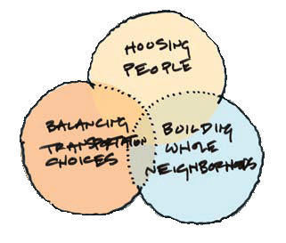 Figure 1: Plan Framework: Concept