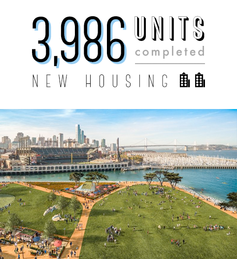3986 Units